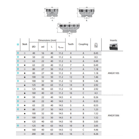 Milling Head EMP13 90° Dimensions